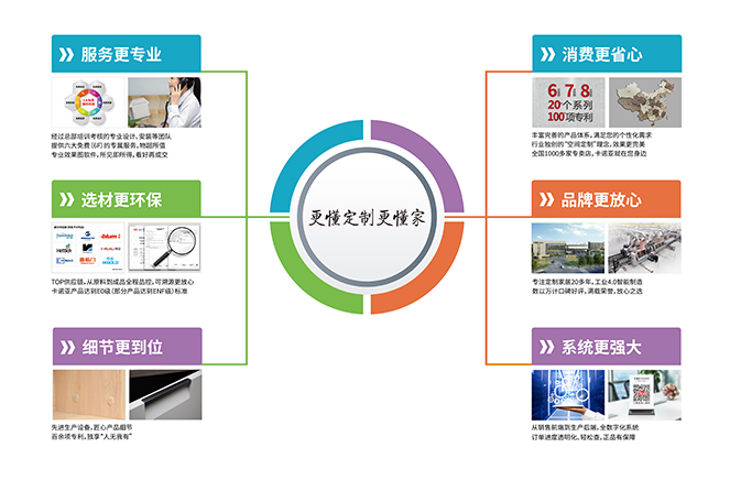 細節更到位|麻豆网址在线观看定製家居“更懂定製更懂家”
