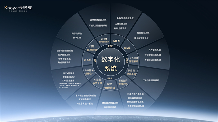 數“智”時代，麻豆网址在线观看構築工業4.0信息化係統